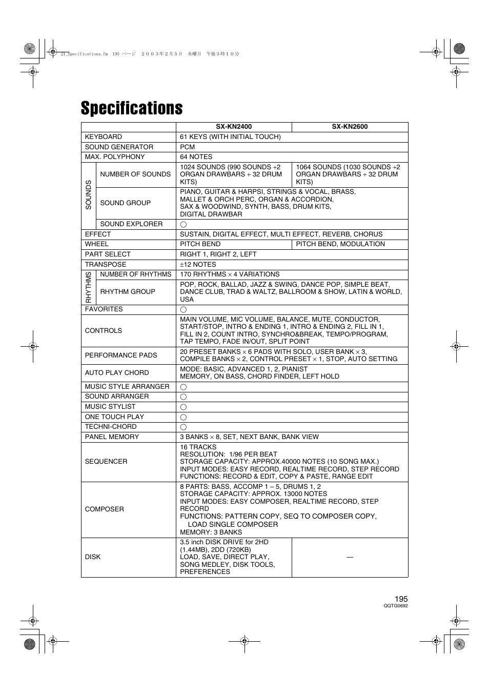 Specifications | Panasonic SX-KN2600 User Manual | Page 195 / 200