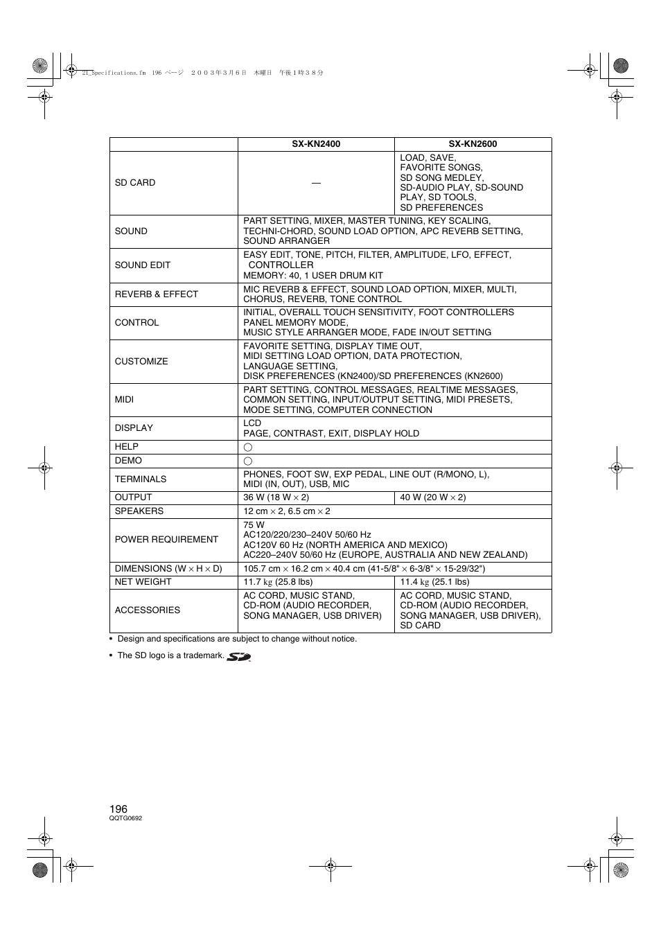 Panasonic SX-KN2600 User Manual | Page 196 / 200