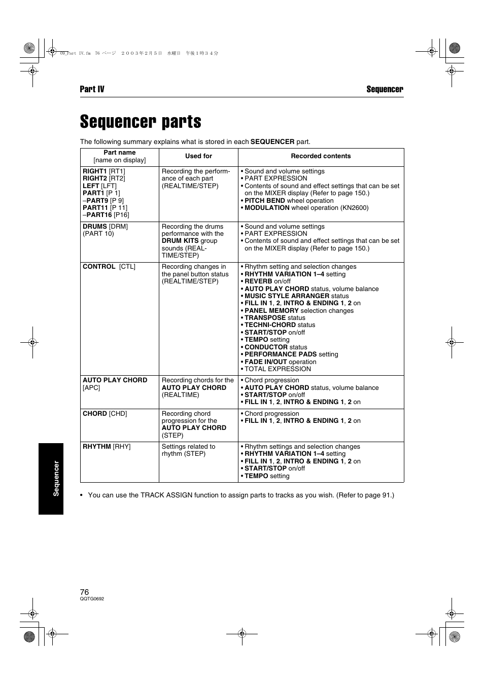 Sequencer parts, Part iv sequencer | Panasonic SX-KN2600 User Manual | Page 76 / 200