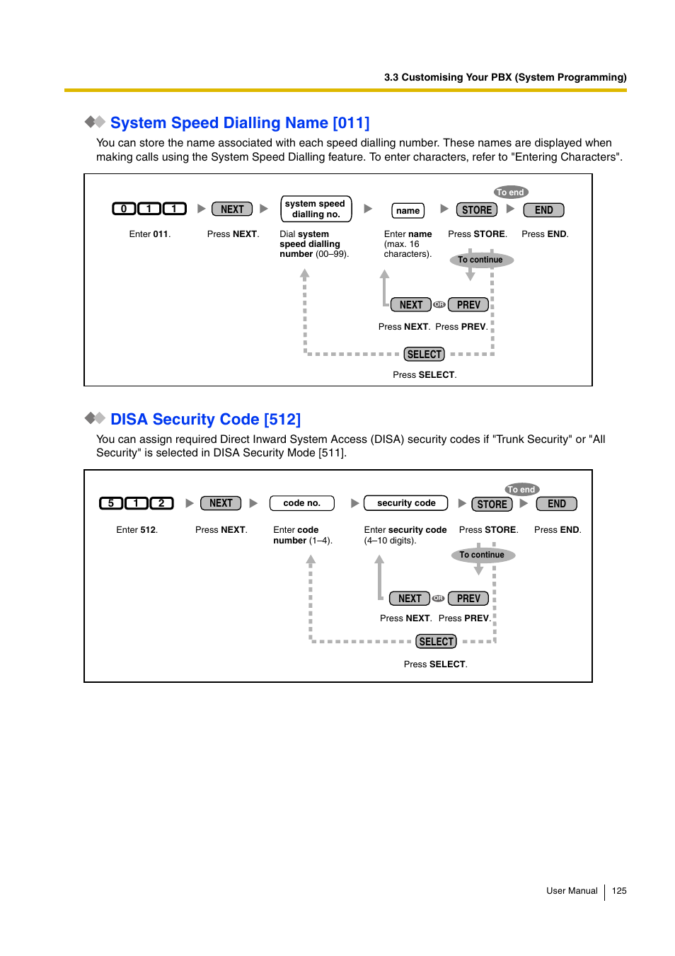 System speed dialling name [011, Disa security code [512 | Panasonic KX-TEB308 User Manual | Page 125 / 152
