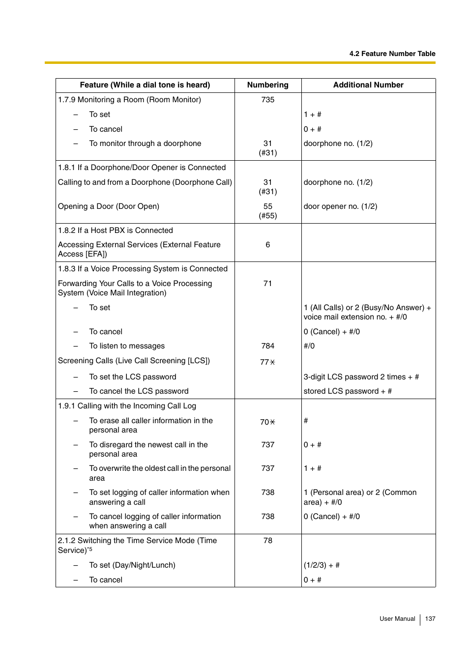 Panasonic KX-TEB308 User Manual | Page 137 / 152