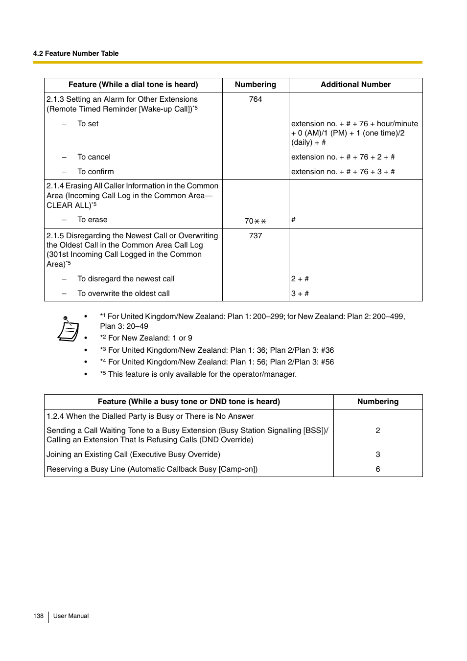 Panasonic KX-TEB308 User Manual | Page 138 / 152