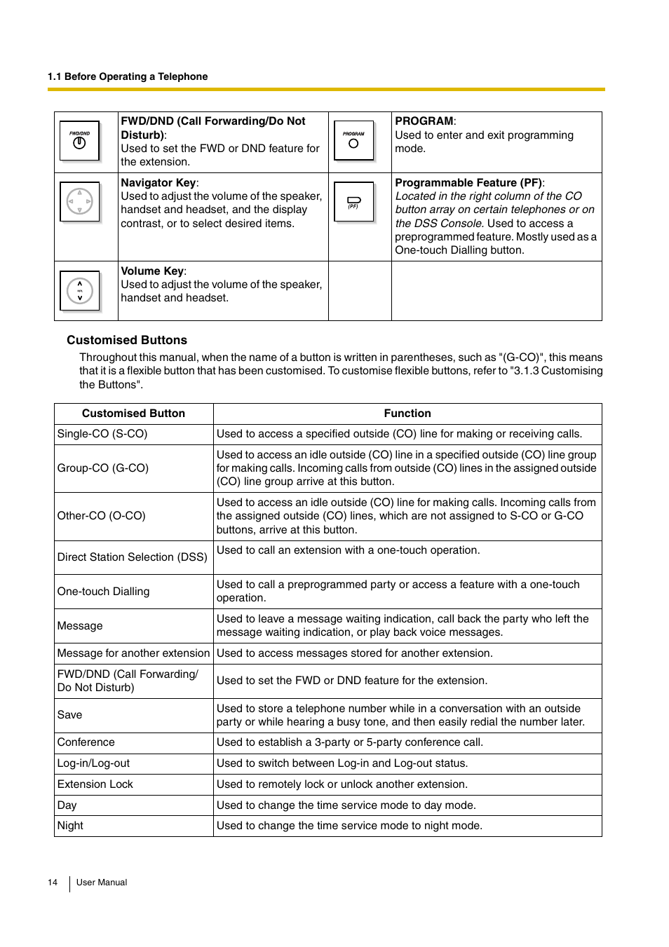 Panasonic KX-TEB308 User Manual | Page 14 / 152