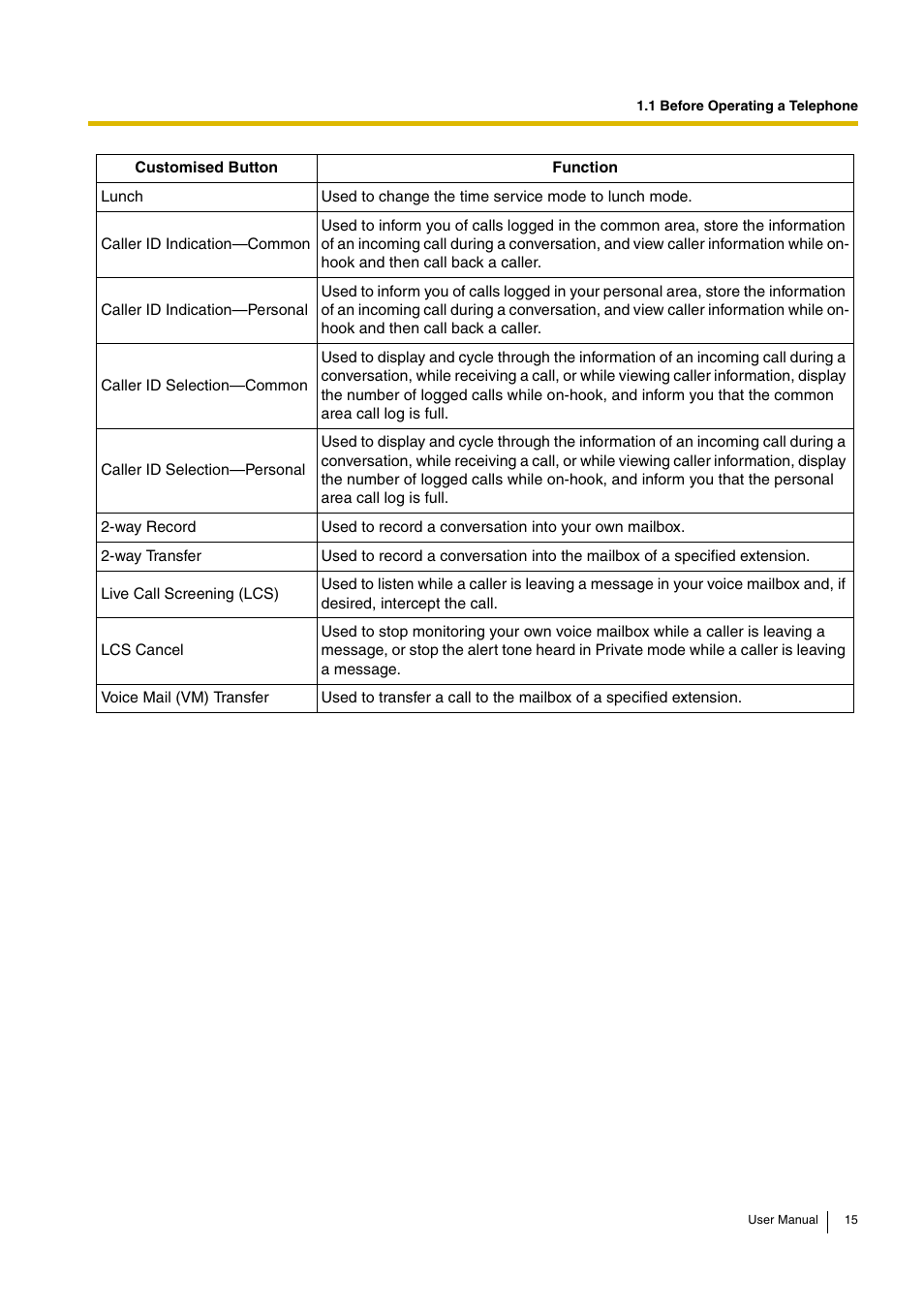 Panasonic KX-TEB308 User Manual | Page 15 / 152