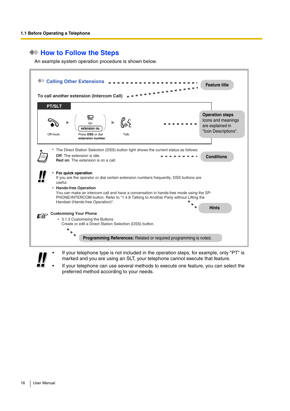 How to follow the steps | Panasonic KX-TEB308 User Manual | Page 16 / 152