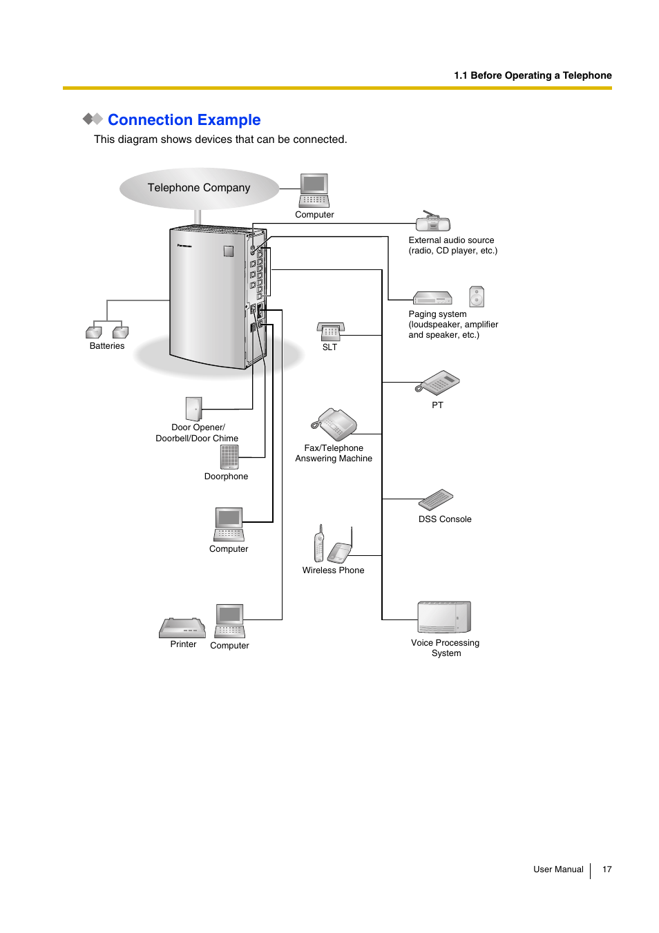 Connection example | Panasonic KX-TEB308 User Manual | Page 17 / 152