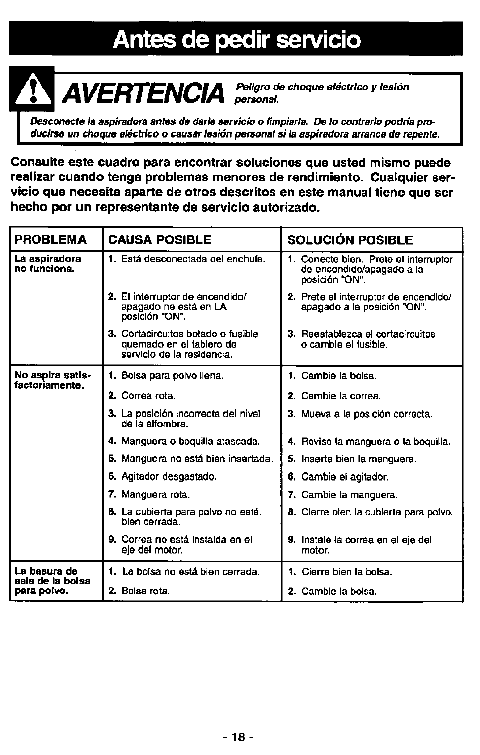 Antes de pedir servicio, Avefttencia, La aspiradora no funciona | No aspira satis, Factonamente, La basura de, Saie de ia boisa para polvo | Panasonic ULTRA-PRO MC-V150 User Manual | Page 38 / 40