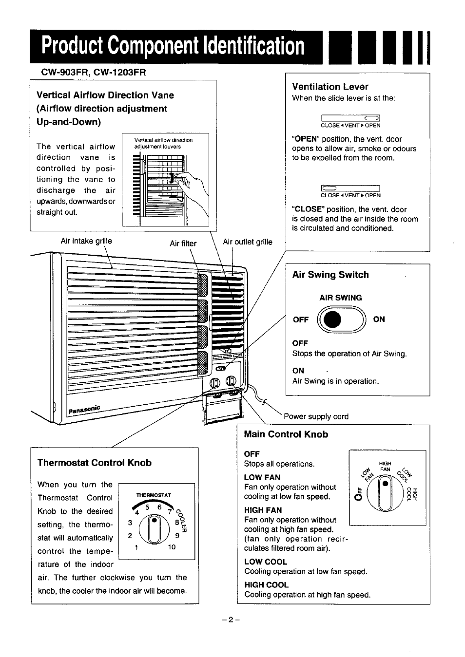 Product component identification, Cw-903fr, cw-1203fr, Ventilation lever | Air swing switch, Air swing, Thermostat control knob, Low fan, High fan, Low cool | Panasonic CW-1273FR User Manual | Page 3 / 13