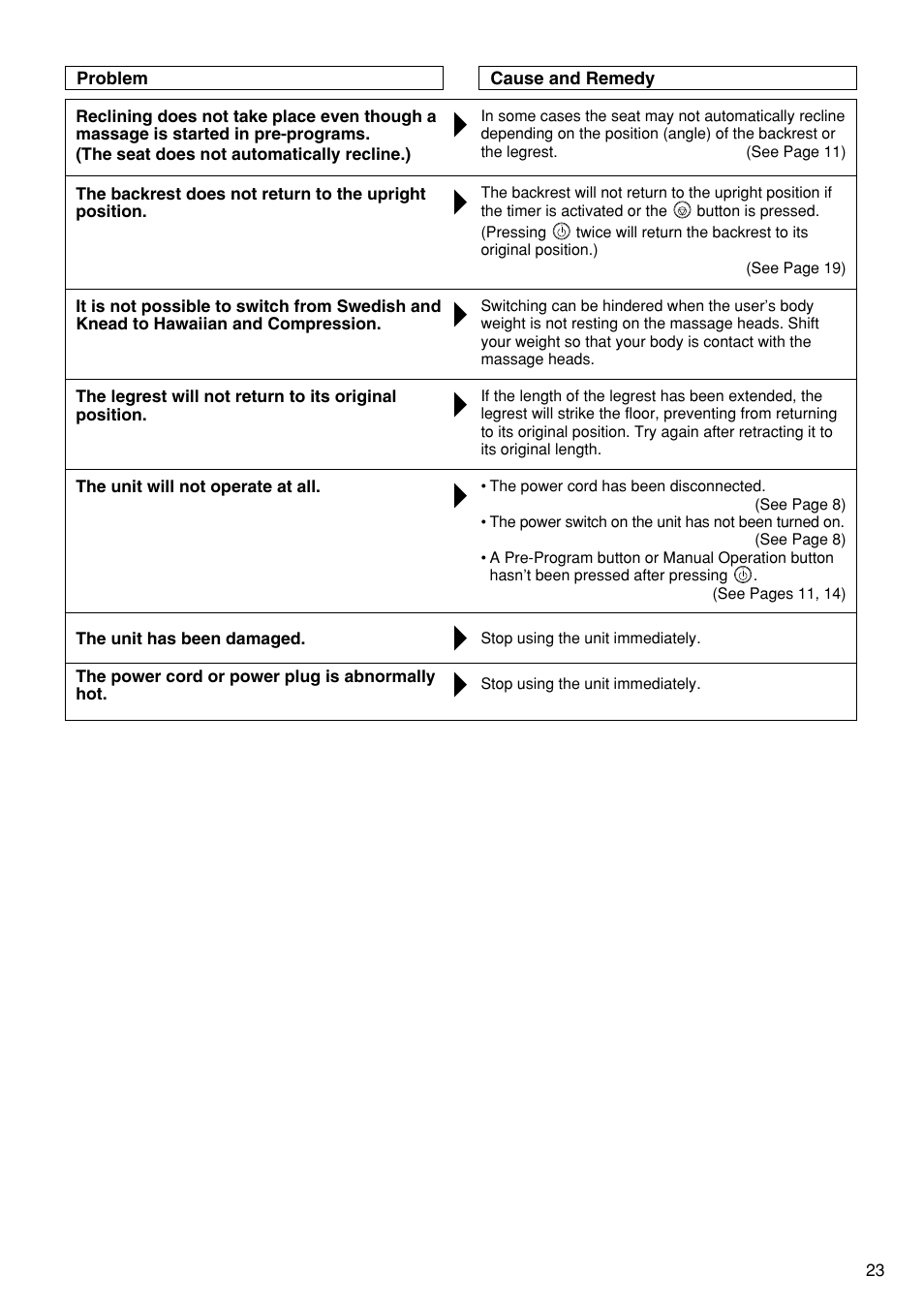 Panasonic EP1272 User Manual | Page 25 / 76