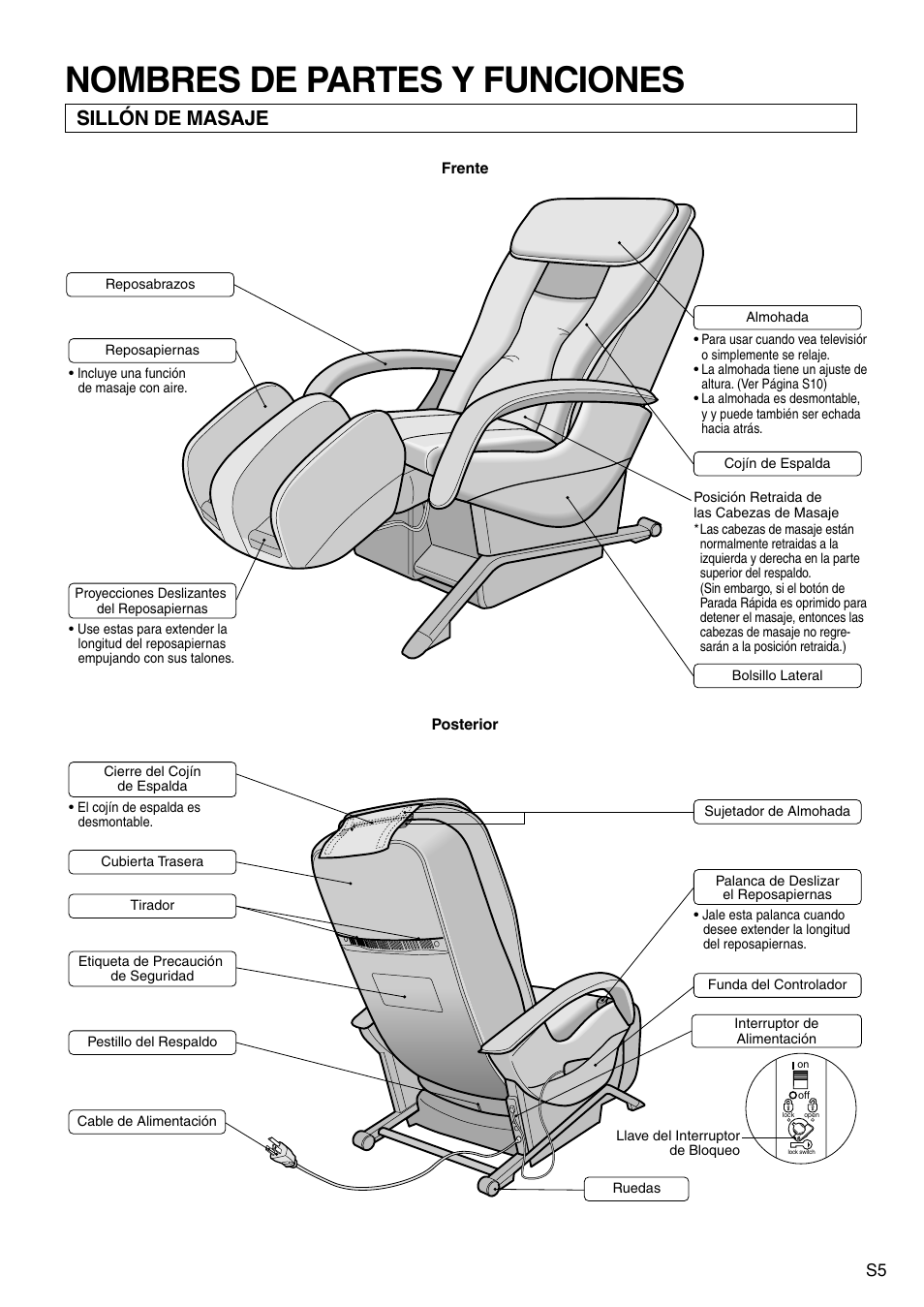 Nombres de partes y funciones, Sillón de masaje | Panasonic EP1272 User Manual | Page 31 / 76