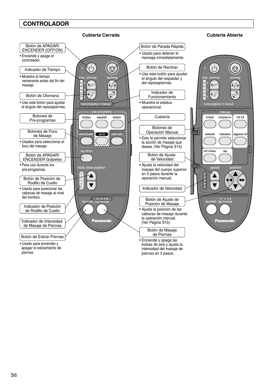 Controlador | Panasonic EP1272 User Manual | Page 32 / 76