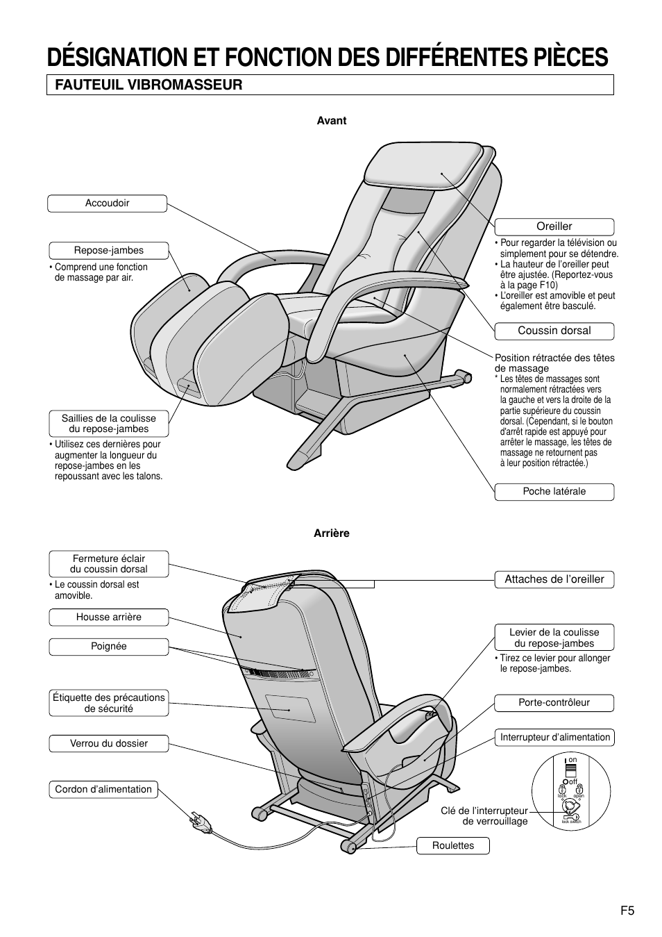 Désignation et fonction des différentes pièces, Fauteuil vibromasseur | Panasonic EP1272 User Manual | Page 55 / 76