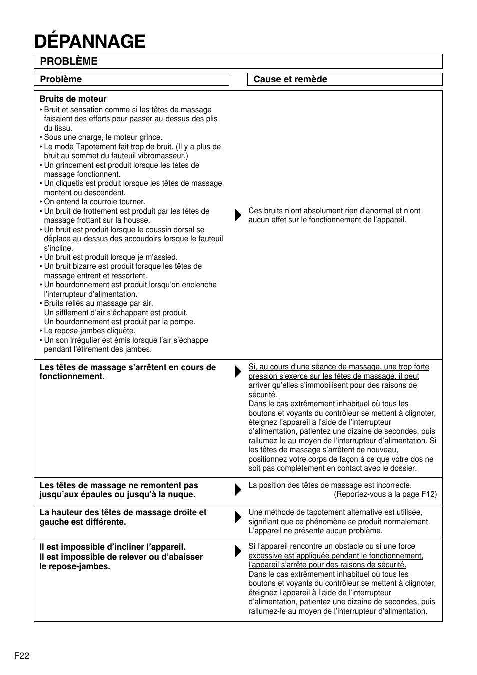 Dépannage | Panasonic EP1272 User Manual | Page 72 / 76