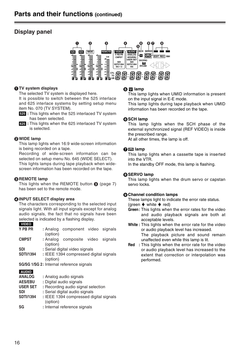 Display panel, Parts and their functions, Continued) | Panasonic AJ-SD965P User Manual | Page 16 / 86