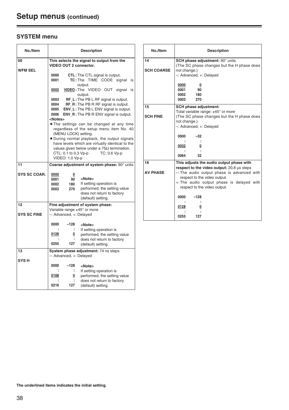 System menu, Setup menus, Continued) system menu | Panasonic AJ-SD965P User Manual | Page 38 / 86