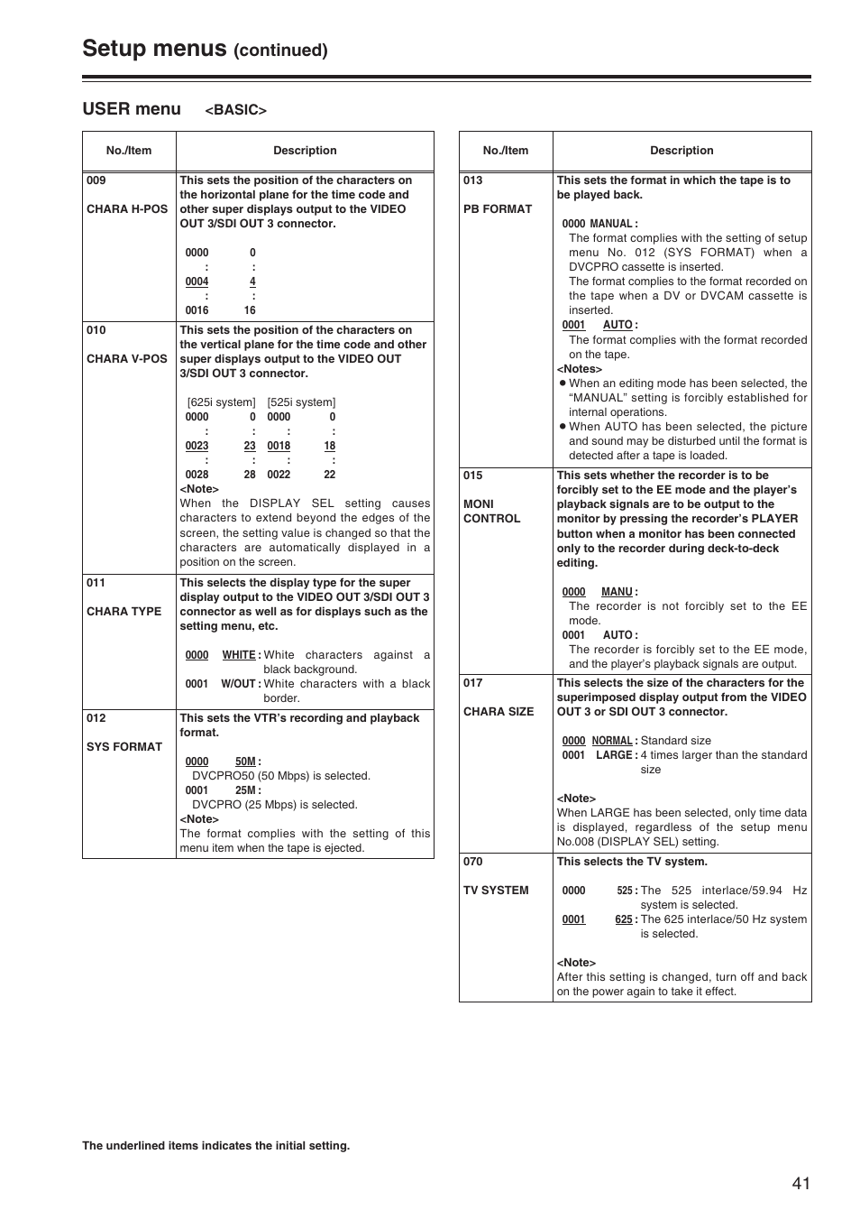 Setup menus, Continued), User menu | Basic | Panasonic AJ-SD965P User Manual | Page 41 / 86