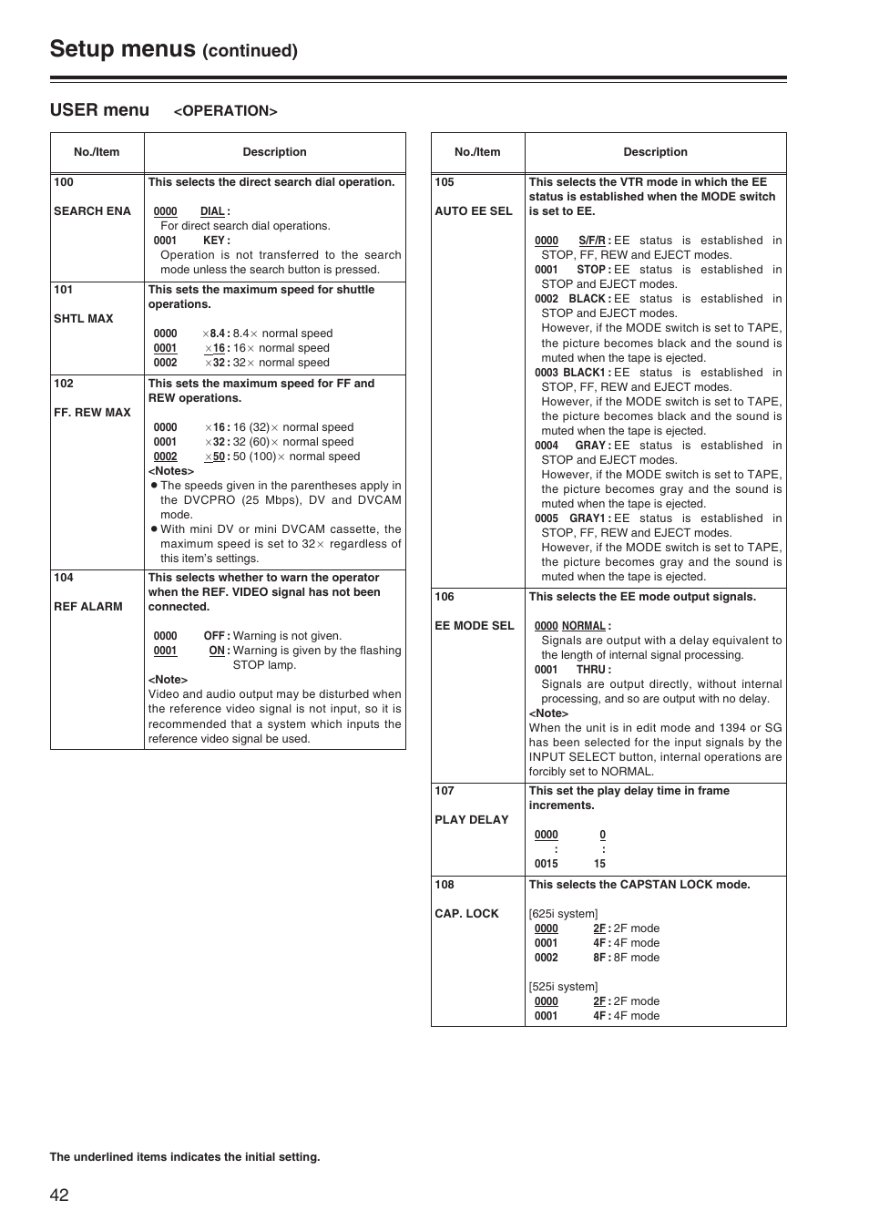 Setup menus, Continued), User menu | Operation | Panasonic AJ-SD965P User Manual | Page 42 / 86
