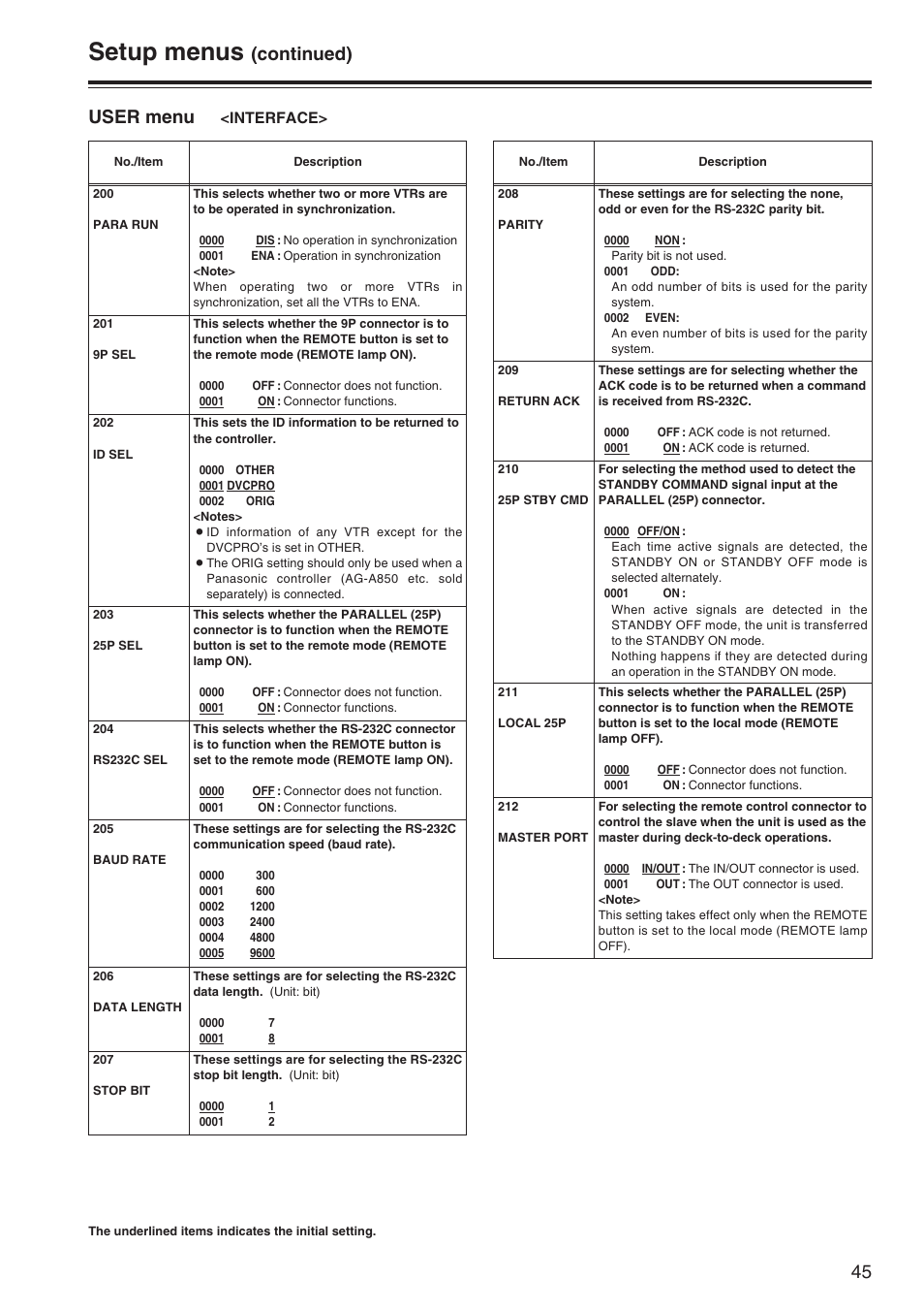 Setup menus, Continued), User menu | Interface | Panasonic AJ-SD965P User Manual | Page 45 / 86