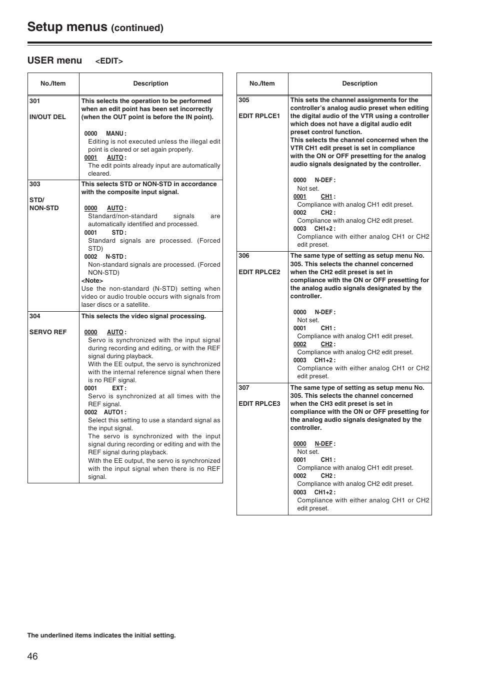 Setup menus, Continued), User menu | Edit | Panasonic AJ-SD965P User Manual | Page 46 / 86