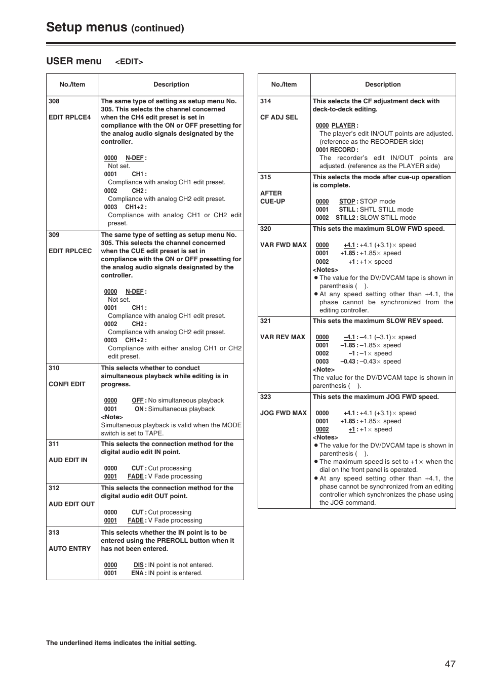 Setup menus, Continued), User menu | Edit | Panasonic AJ-SD965P User Manual | Page 47 / 86