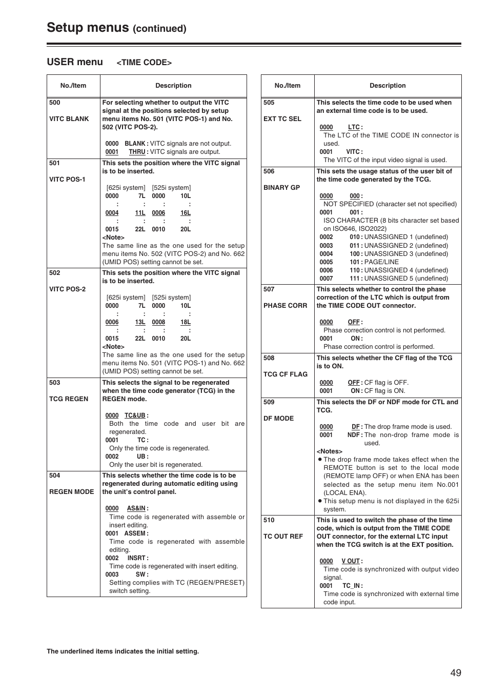 Setup menus, Continued), User menu | Time code | Panasonic AJ-SD965P User Manual | Page 49 / 86