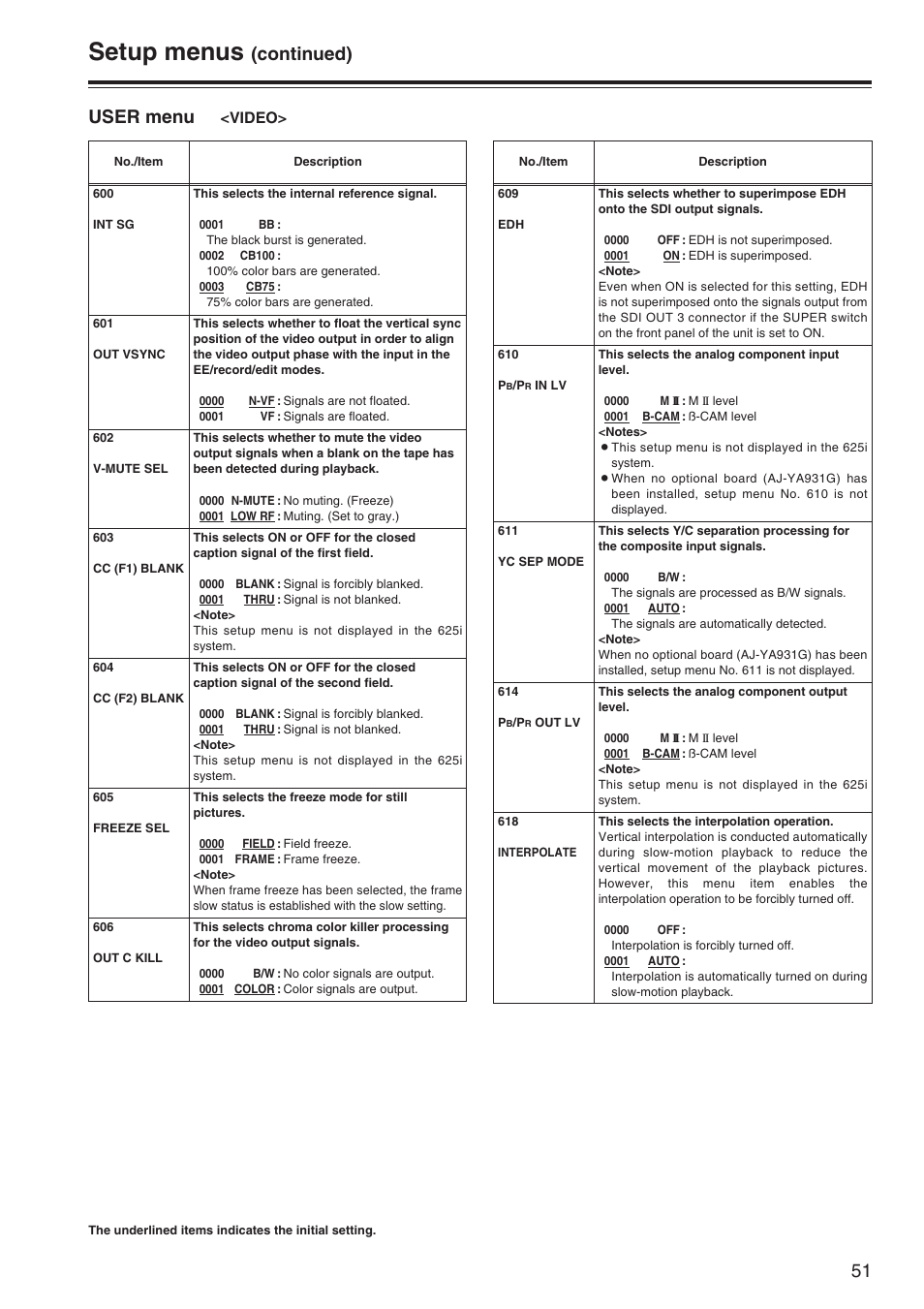 Setup menus, Continued), User menu | Video | Panasonic AJ-SD965P User Manual | Page 51 / 86