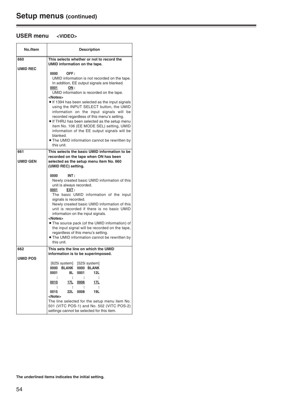 Setup menus, Continued), User menu | Panasonic AJ-SD965P User Manual | Page 54 / 86