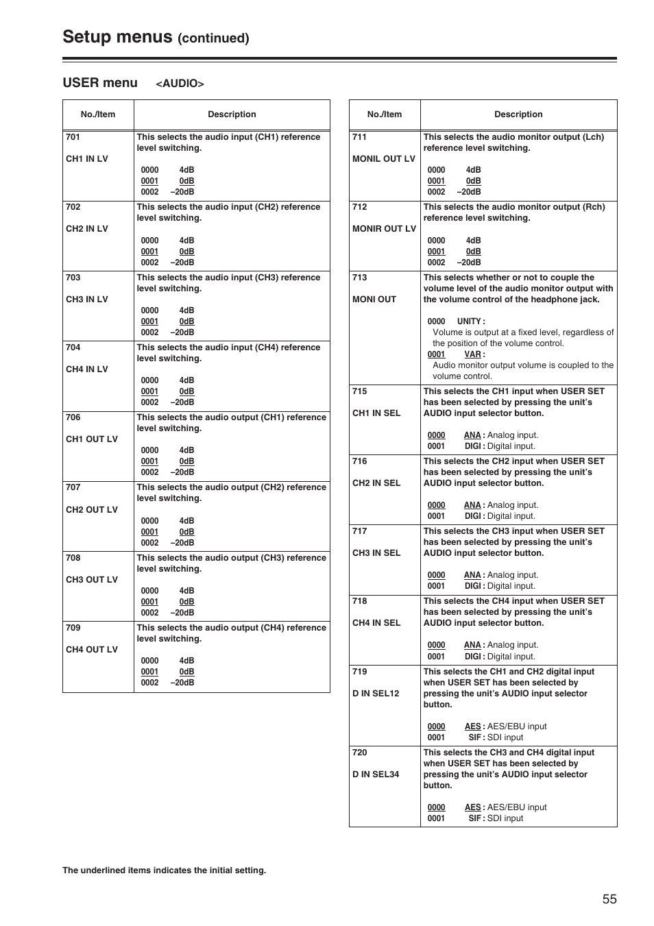 Setup menus, Continued), User menu | Audio | Panasonic AJ-SD965P User Manual | Page 55 / 86