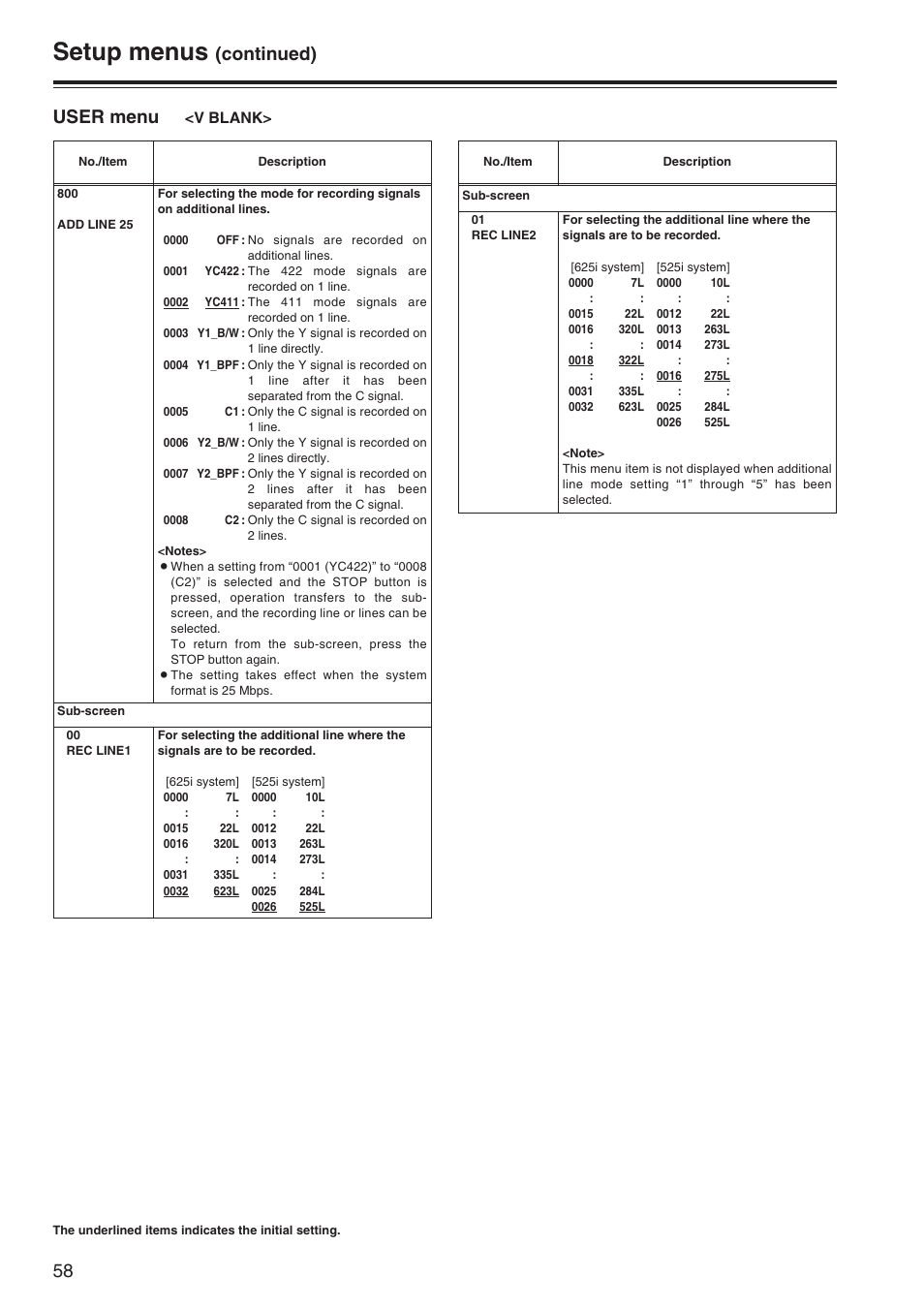 Setup menus, Continued), User menu | V blank | Panasonic AJ-SD965P User Manual | Page 58 / 86