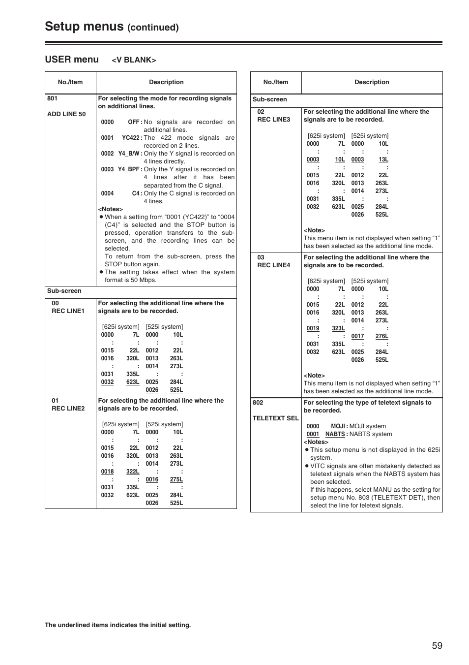 Setup menus, Continued), User menu | V blank | Panasonic AJ-SD965P User Manual | Page 59 / 86