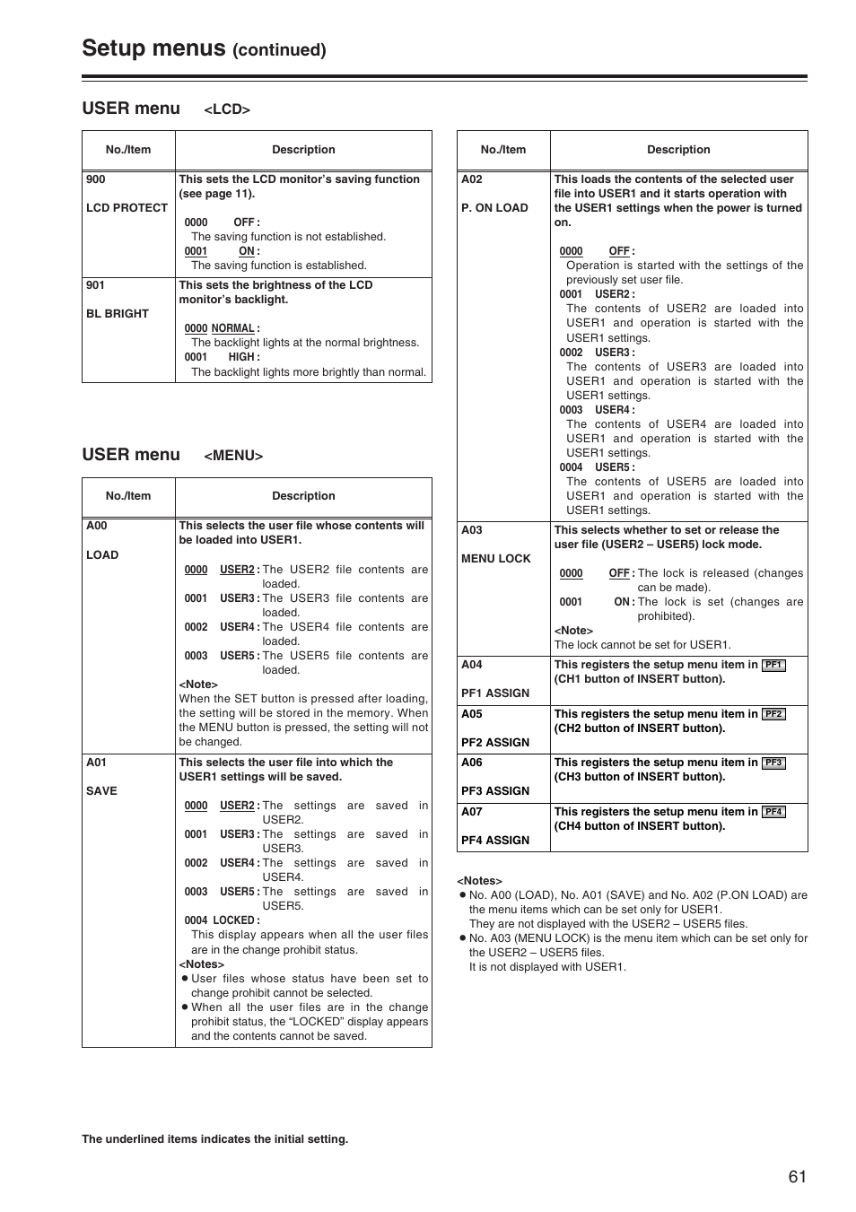 Setup menus, Continued), User menu | Menu | Panasonic AJ-SD965P User Manual | Page 61 / 86