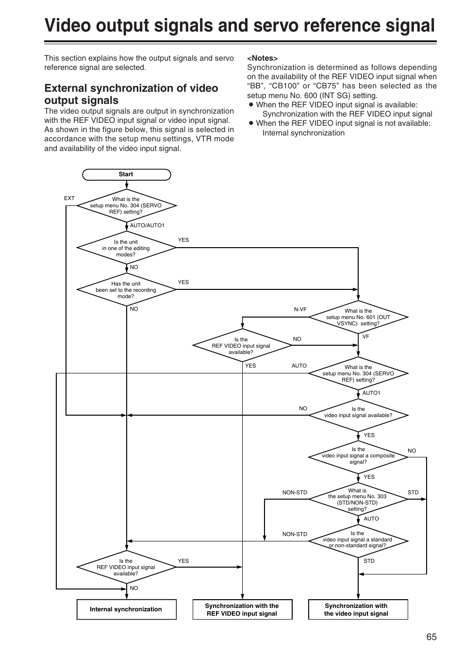 Video output signals and servo reference signal, External synchronization of video output signals | Panasonic AJ-SD965P User Manual | Page 65 / 86