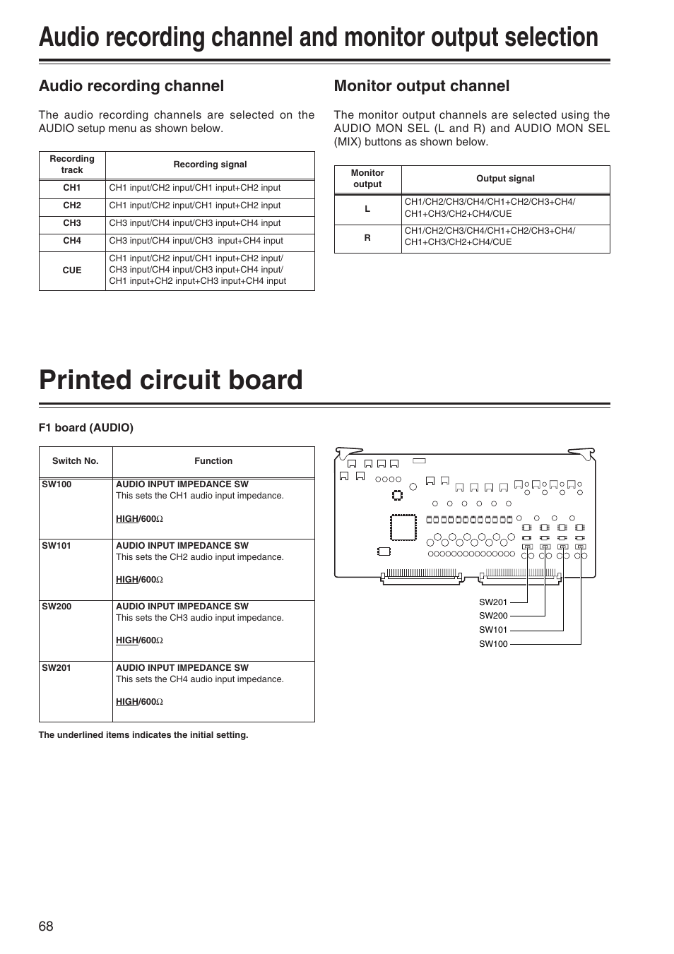 Printed circuit board, Audio recording channel, Monitor output channel | Panasonic AJ-SD965P User Manual | Page 68 / 86