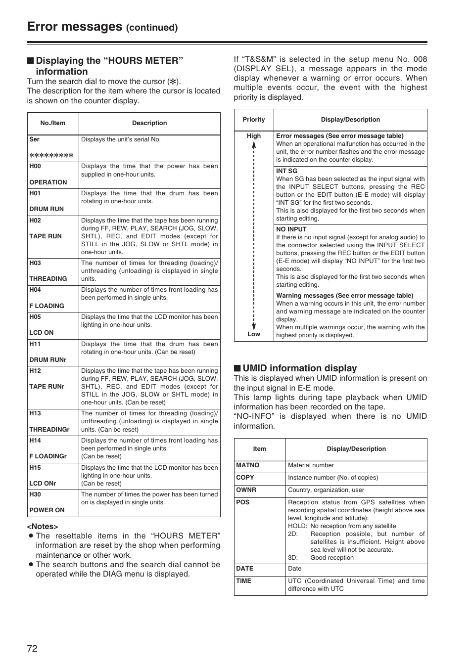 Error messages, Displaying the “hours meter” information, Continued) | Umid information display | Panasonic AJ-SD965P User Manual | Page 72 / 86