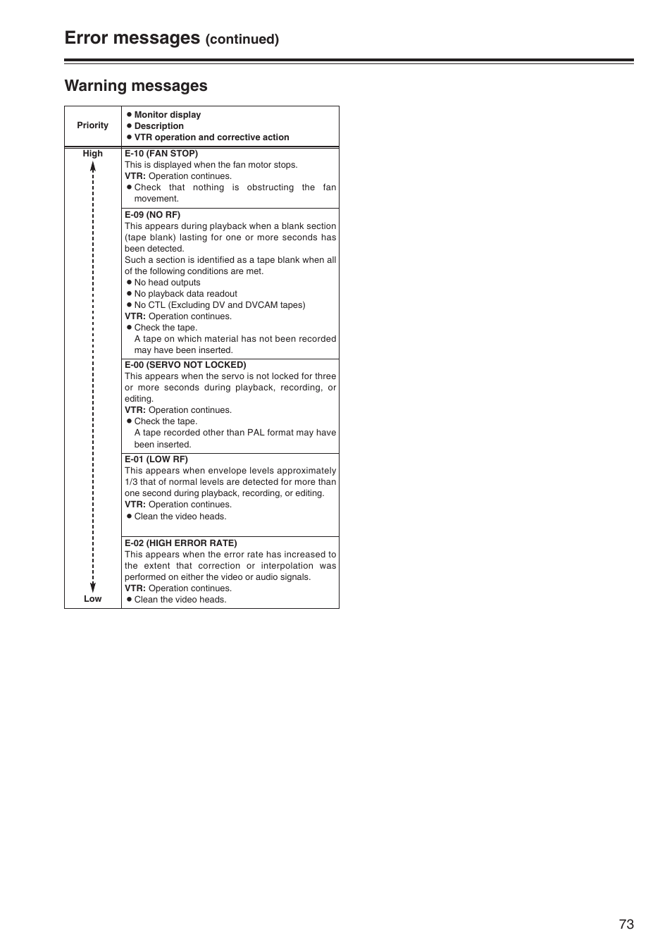 Error messages, Warning messages, Continued) | Panasonic AJ-SD965P User Manual | Page 73 / 86