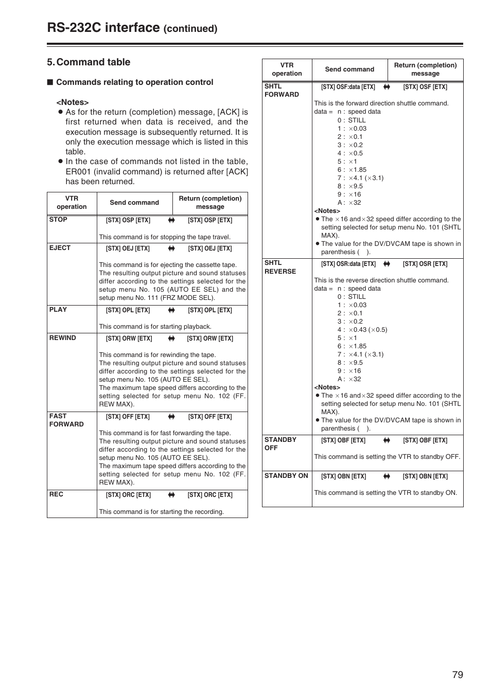 Rs-232c interface, Continued) 5. command table | Panasonic AJ-SD965P User Manual | Page 79 / 86