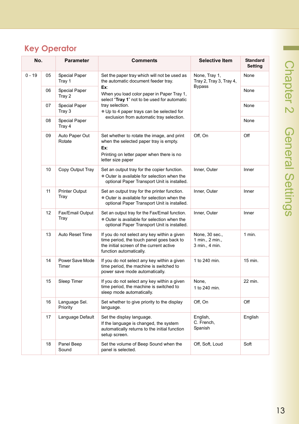 Chapter 2 general settings, Key operator | Panasonic DP-C213 User Manual | Page 13 / 100
