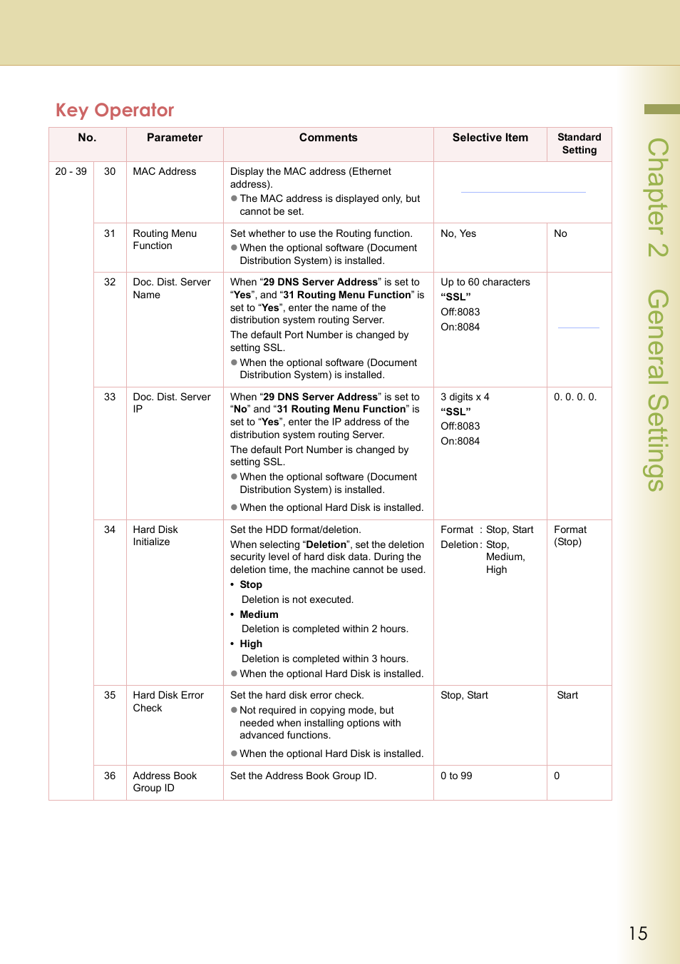 Chapter 2 general settings, Key operator | Panasonic DP-C213 User Manual | Page 15 / 100