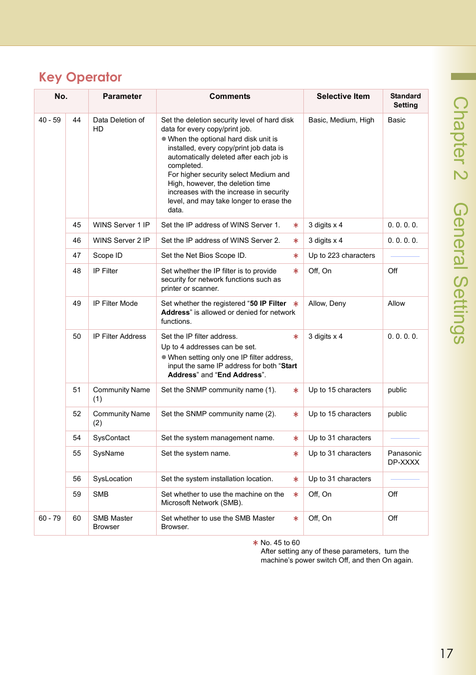 Chapter 2 general settings, Key operator | Panasonic DP-C213 User Manual | Page 17 / 100