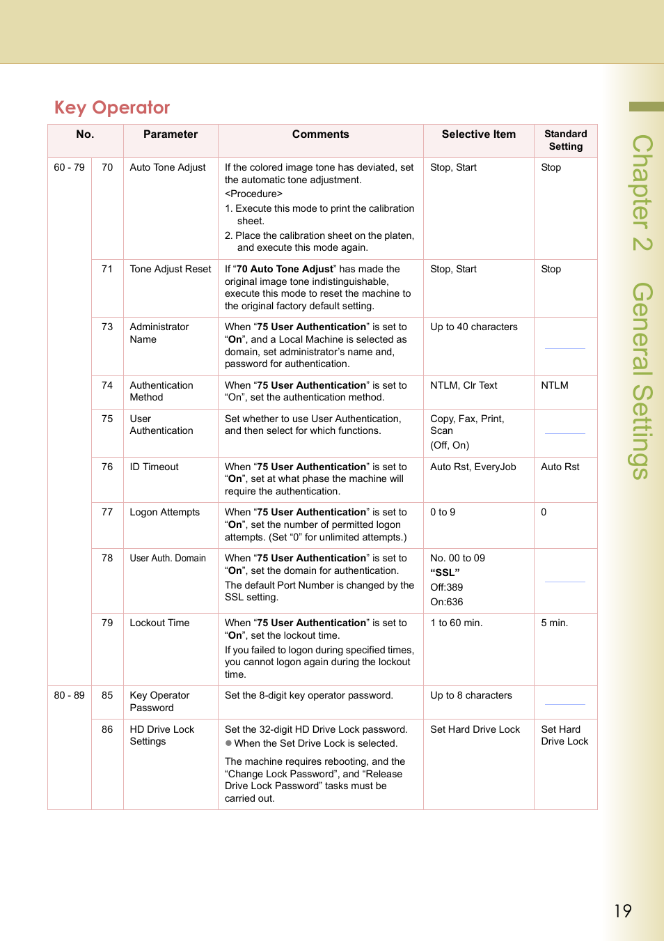 Chapter 2 general settings, Key operator | Panasonic DP-C213 User Manual | Page 19 / 100