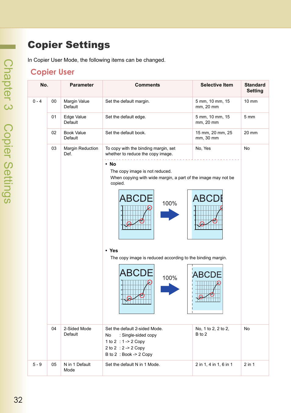 Copier settings, Copier user, Chapter 3 copier settings | Cha pter 3 cop ier s etting s | Panasonic DP-C213 User Manual | Page 32 / 100