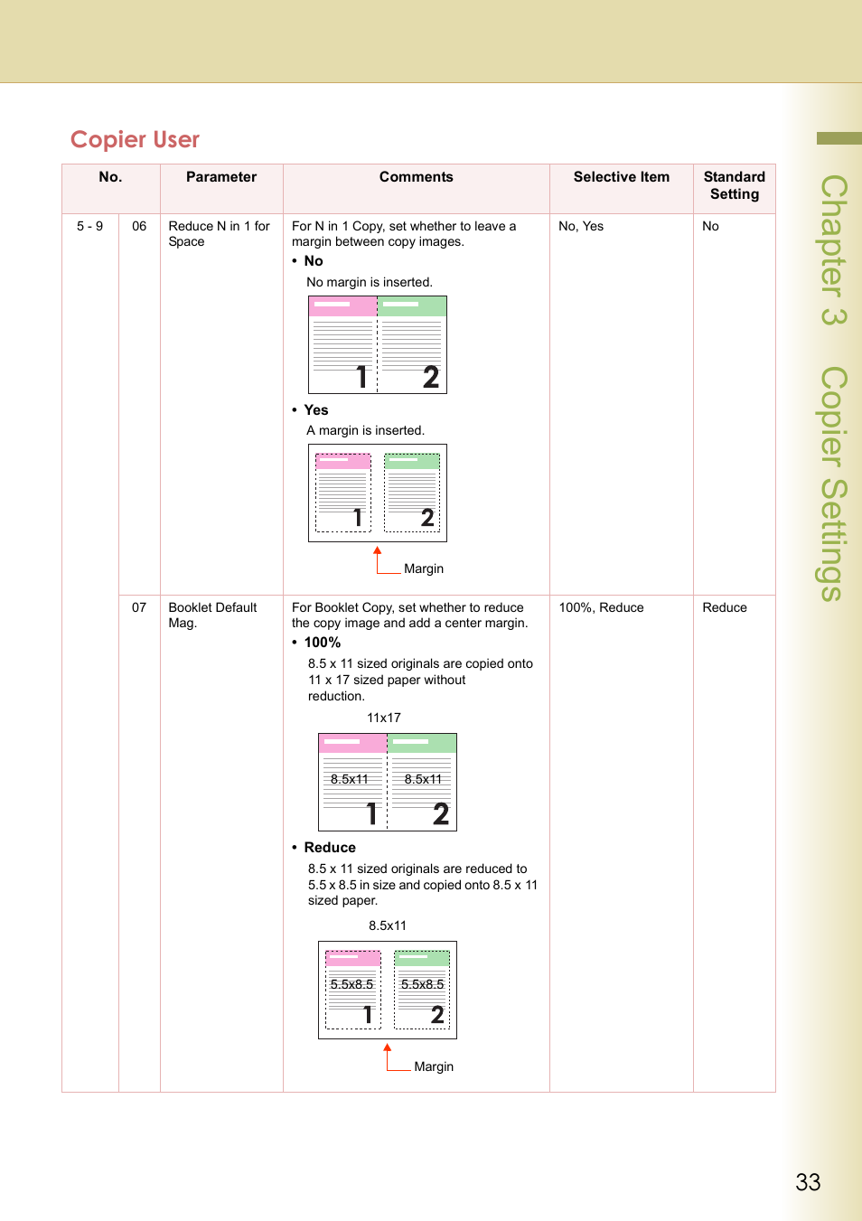 Cha pter 3 cop ier s etting s, Copier user | Panasonic DP-C213 User Manual | Page 33 / 100