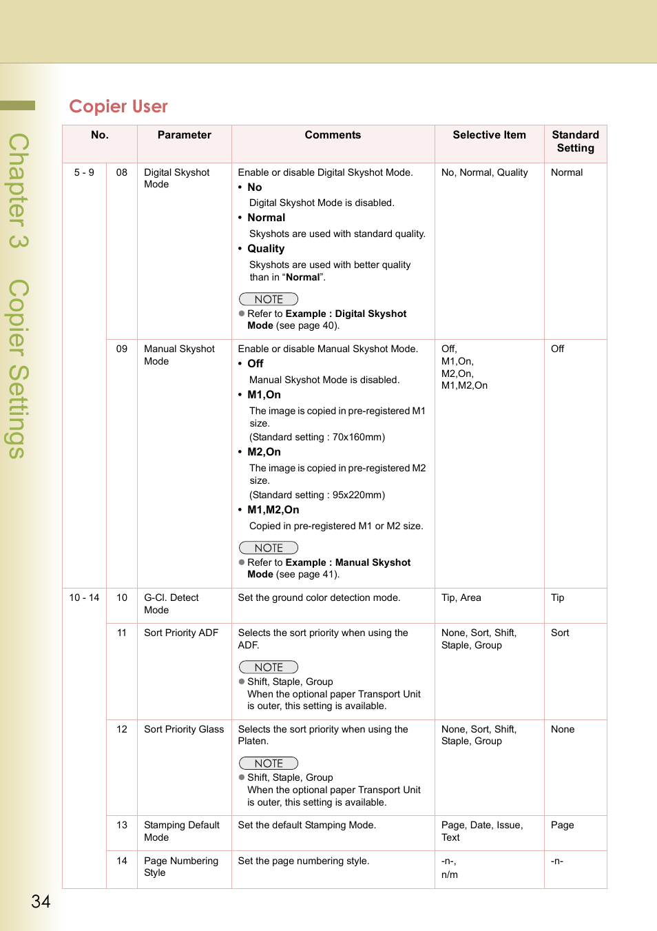 Cha pter 3 cop ier s etting s, Copier user | Panasonic DP-C213 User Manual | Page 34 / 100