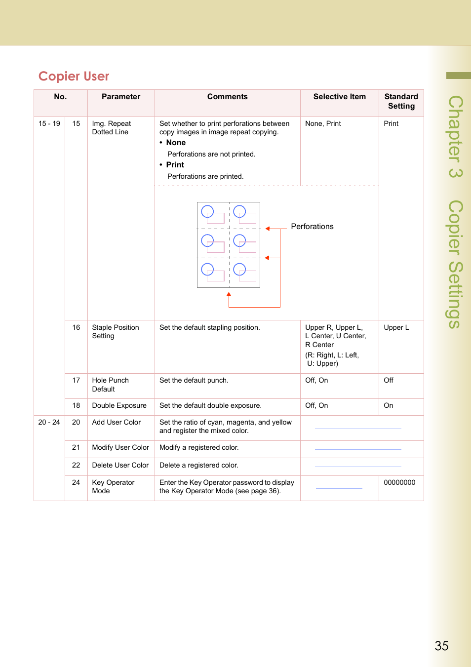Cha pter 3 cop ier s etting s, Copier user | Panasonic DP-C213 User Manual | Page 35 / 100