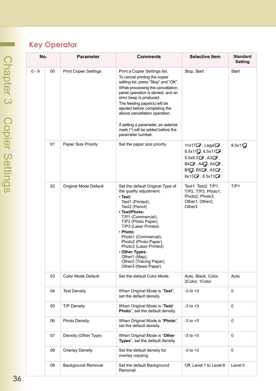 Key operator, Cha pter 3 cop ier s etting s | Panasonic DP-C213 User Manual | Page 36 / 100