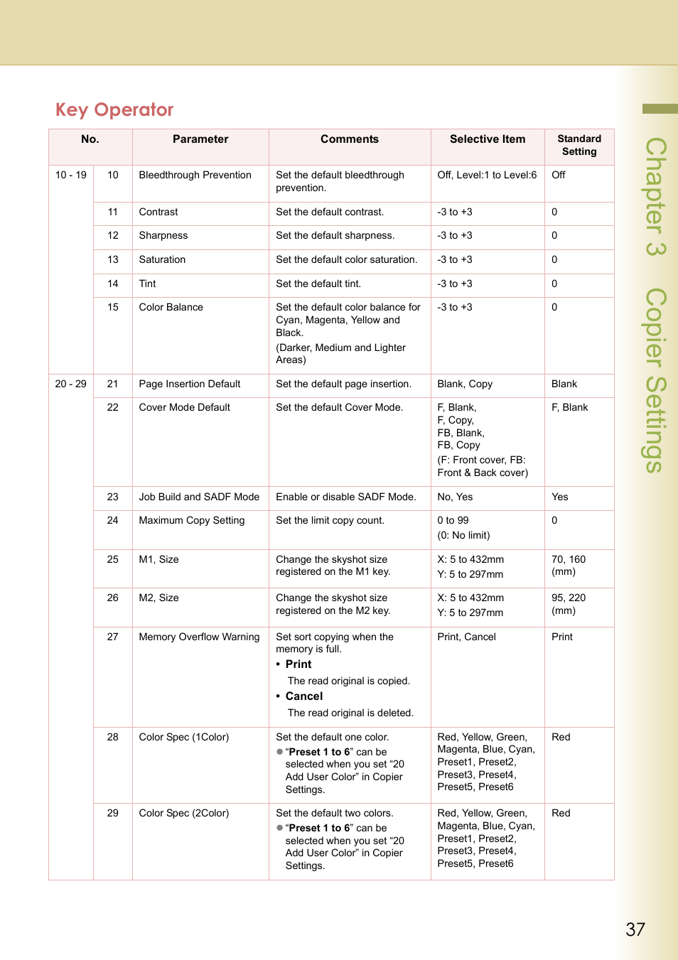Cha pter 3 cop ier s etting s, Key operator | Panasonic DP-C213 User Manual | Page 37 / 100