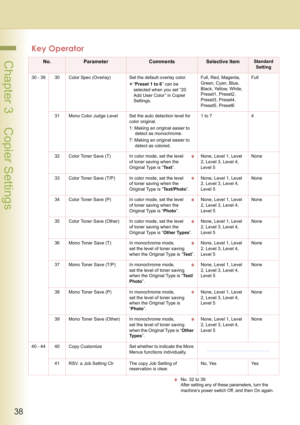 Cha pter 3 cop ier s etting s, Key operator | Panasonic DP-C213 User Manual | Page 38 / 100