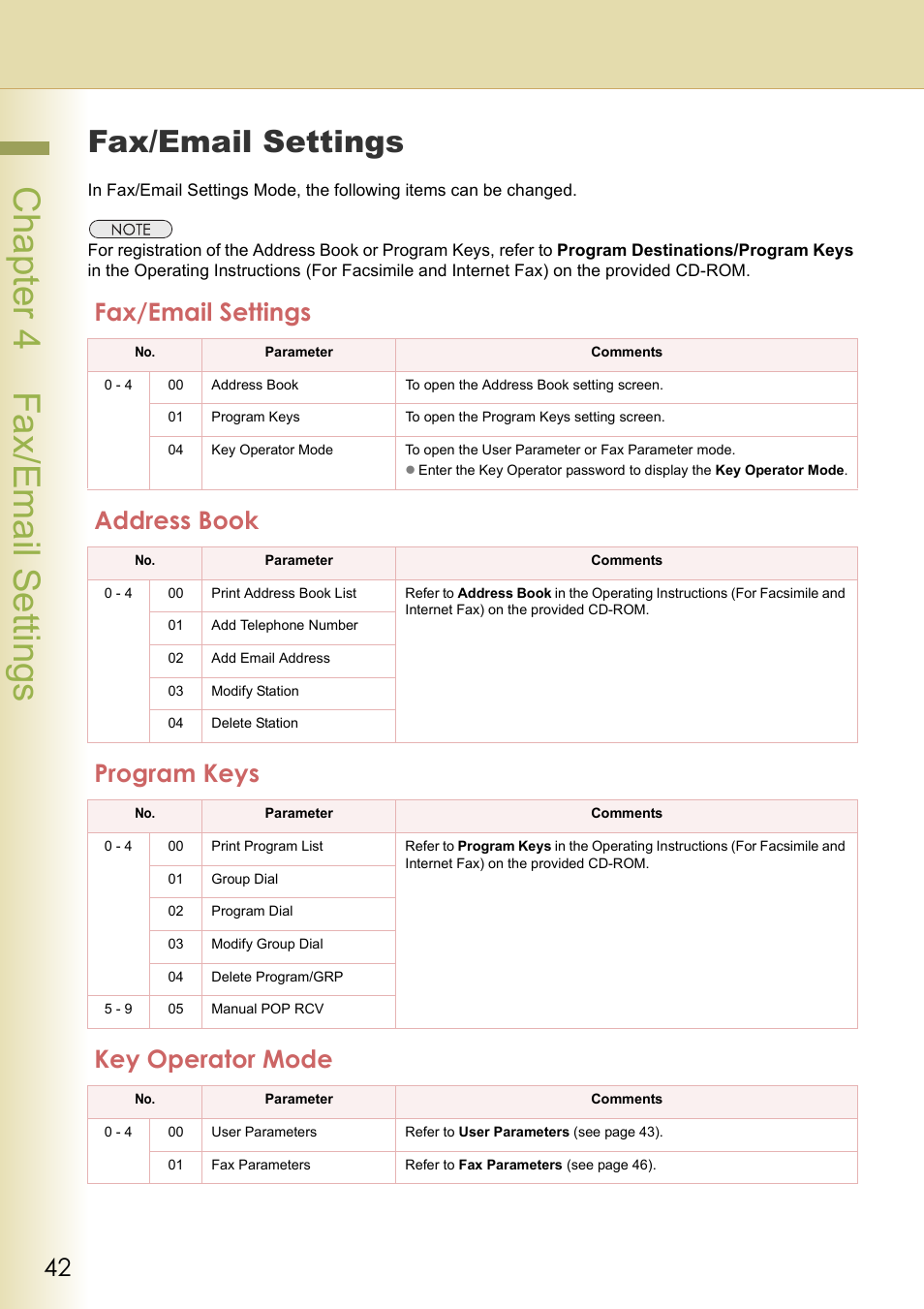 Fax/email settings, Address book, Program keys | Key operator mode, Chapter 4 fax/email settings | Panasonic DP-C213 User Manual | Page 42 / 100