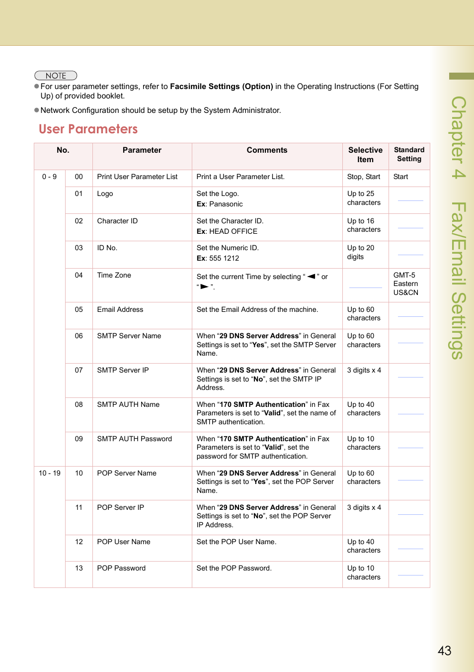 User parameters, Chapter 4 fax/email settings | Panasonic DP-C213 User Manual | Page 43 / 100