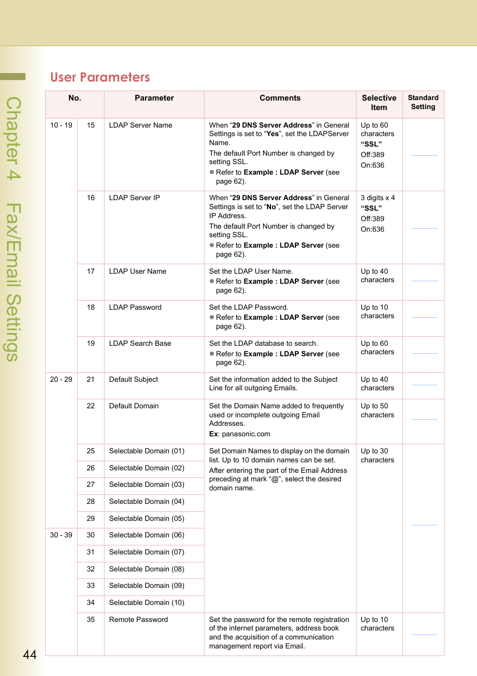 Chapter 4 fax/email settings, User parameters | Panasonic DP-C213 User Manual | Page 44 / 100